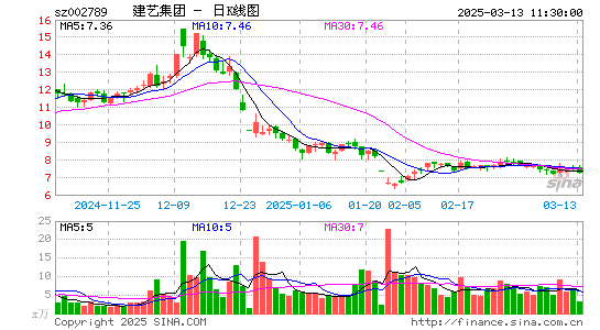 建艺集团