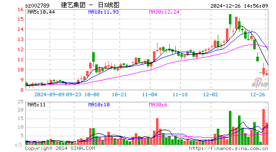 建艺集团