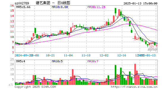 建艺集团