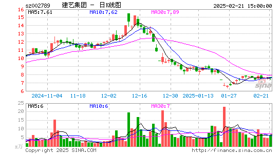 建艺集团