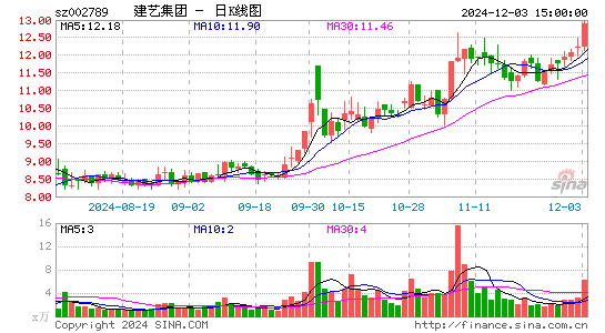 建艺集团