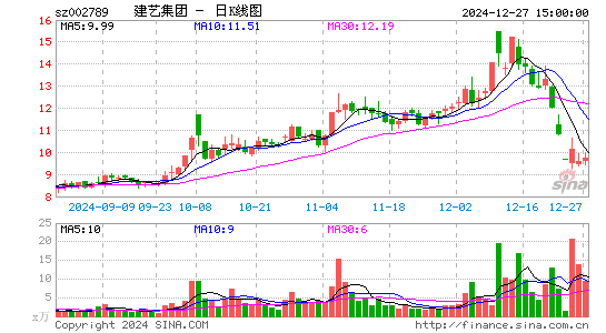 建艺集团