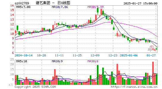 建艺集团