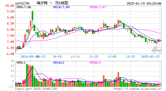 瑞尔特