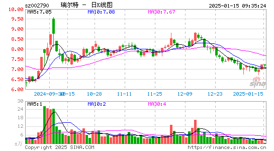 瑞尔特