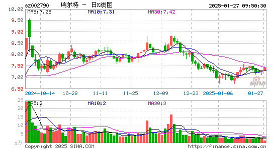 瑞尔特