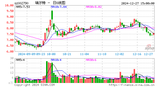 瑞尔特