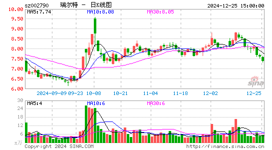 瑞尔特