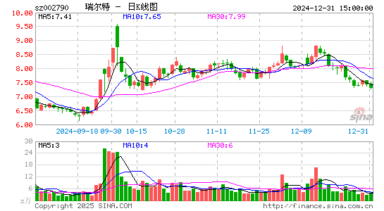 瑞尔特