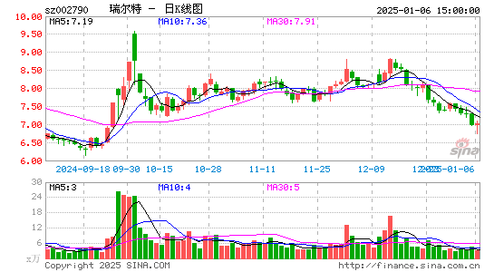 瑞尔特