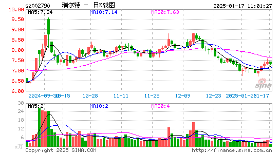 瑞尔特