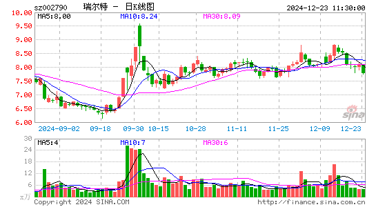 瑞尔特