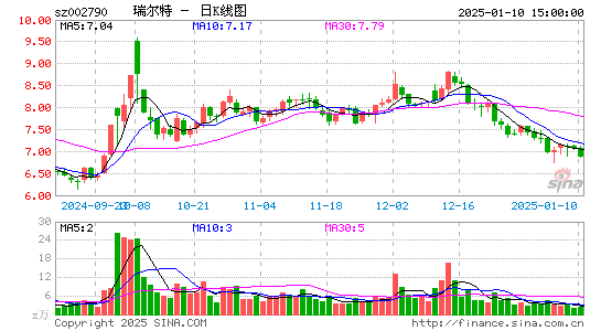 瑞尔特