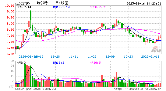 瑞尔特