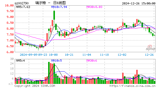 瑞尔特