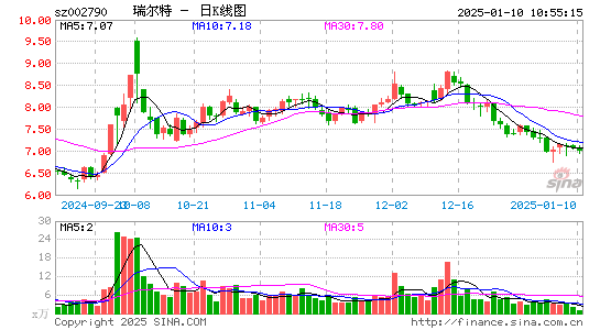 瑞尔特