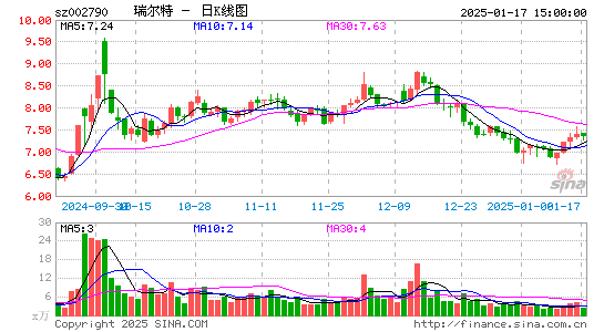 瑞尔特