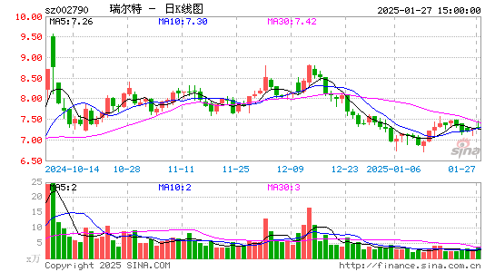 瑞尔特