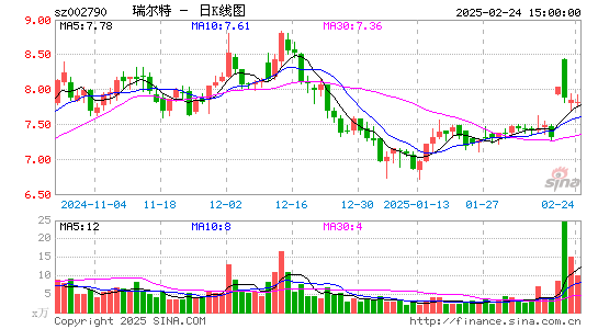 瑞尔特