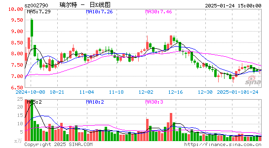 瑞尔特