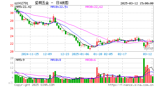 坚朗五金