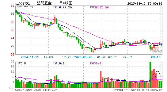 坚朗五金