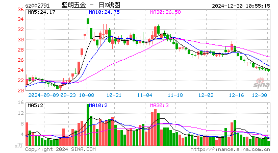 坚朗五金