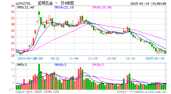 坚朗五金