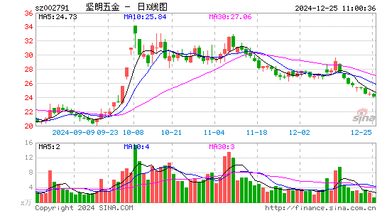 坚朗五金