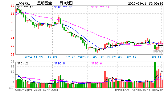 坚朗五金