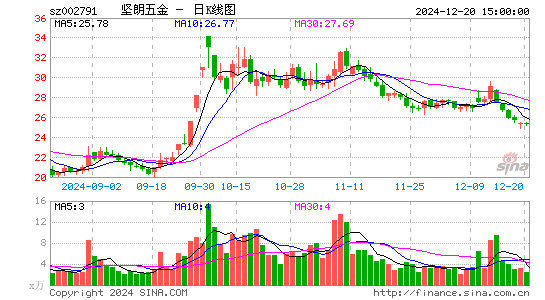 坚朗五金