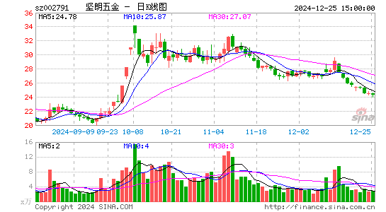 坚朗五金