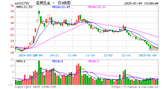 坚朗五金