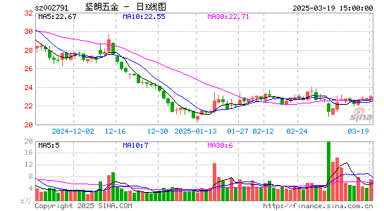 坚朗五金