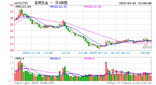 坚朗五金