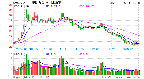 坚朗五金