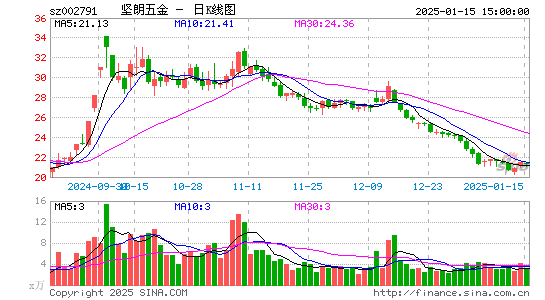 坚朗五金