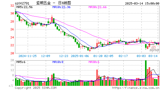 坚朗五金