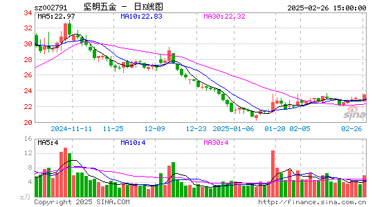 坚朗五金