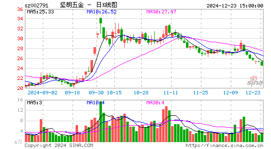 坚朗五金