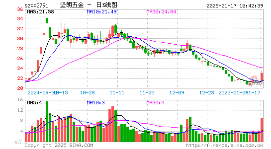 坚朗五金