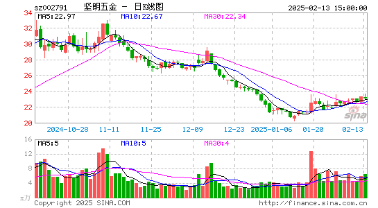 坚朗五金