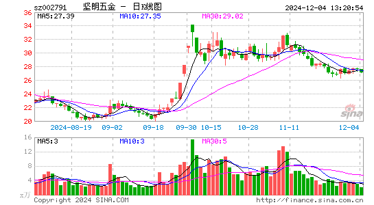 坚朗五金