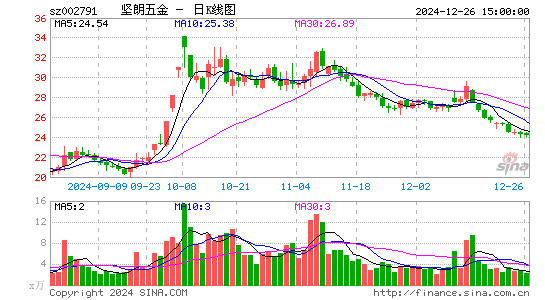 坚朗五金