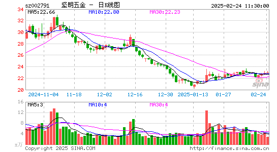 坚朗五金