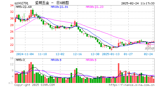 坚朗五金