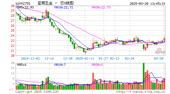 坚朗五金