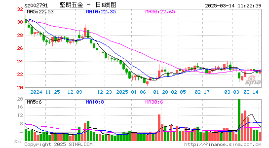 坚朗五金