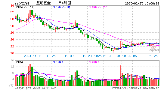 坚朗五金