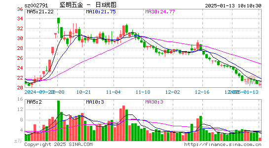 坚朗五金